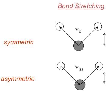 Theory of IR Absorption - IR Spectroscopy | Organic Chemistry