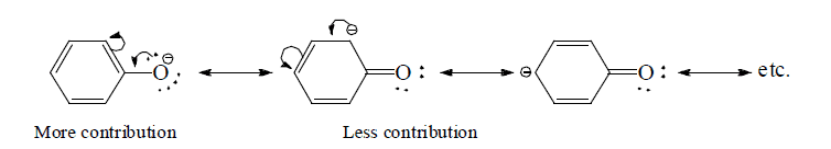 Electronic Effects: Inductive, Hyperconjugation & Resonance | Organic Chemistry