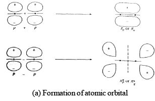 Hybridization & Shapes Of Molecules | Inorganic Chemistry