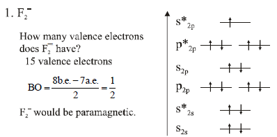 Molecular Orbital Theory & MO Diagrams | Inorganic Chemistry