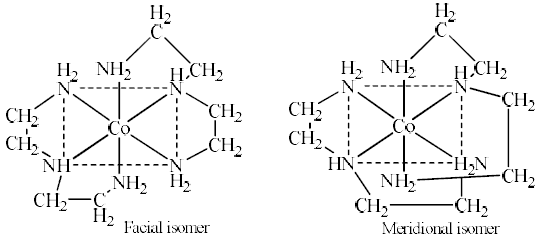 Isomerism In Coordination Compounds-2 - Coordination Chemistry | Inorganic Chemistry