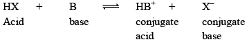 Ionic Equilibria in Solutions | Physical Chemistry