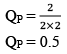Le-Chatelier’s Principle & Factors Affecting Equilibrium Constant (K) | Physical Chemistry