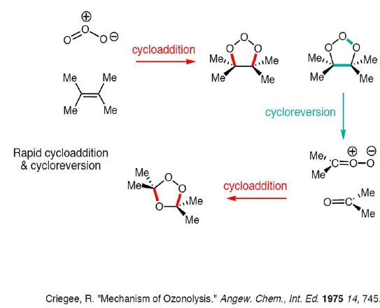 Pericyclic Reactions in Details (Part - 2) | Organic Chemistry