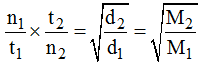 Ideal Gas Laws: Revision Notes | Physical Chemistry