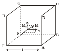 Ideal Gas & Kinetic Theory of Gases | Physical Chemistry