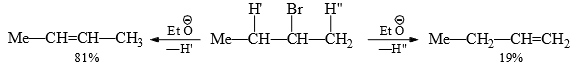 Elimination Reactions and Molecular Rearrangement -Reaction Mechanism Chemistry | Organic Chemistry