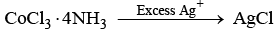Werner’s Theory & 18 Electron Rule | Inorganic Chemistry