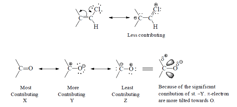 Electronic Effects: Inductive, Hyperconjugation & Resonance | Organic Chemistry