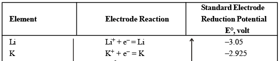 Galvanic Cells, EMF & Gibbs Free Energy | Physical Chemistry