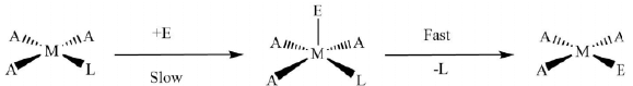 Reaction Mechanism of Coordination Complexes | Inorganic Chemistry