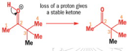 Organic Reactions with Mechanism (Part - 3) | Organic Chemistry