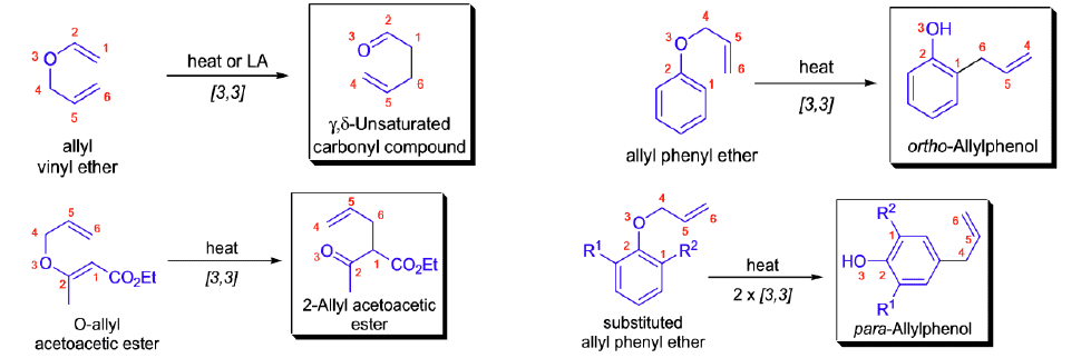 Cope & Claisen Rearrangement Reactions | Organic Chemistry