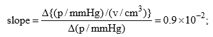 Adsorption, Types of Adsorption & Adsorption Isotherms | Physical Chemistry