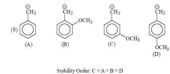 Carbanions: Stability & Reactions | Organic Chemistry