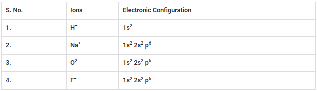 Solved Practice Questions on Aufbau Principle | Inorganic Chemistry