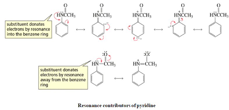 Electronic Effects: Inductive, Hyperconjugation & Resonance | Organic Chemistry