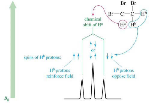Nuclear Magnetic Resonance (NMR) Spectroscopy | Organic Chemistry