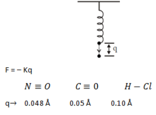 Solved Practice Questions on IR Spectroscopy | Organic Chemistry