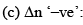 Le-Chatelier’s Principle & Factors Affecting Equilibrium Constant (K) | Physical Chemistry