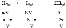 Chemical Equilibrium, Law of Mass Action & Applications | Physical Chemistry