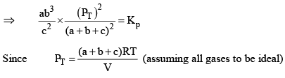 Le-Chatelier’s Principle & Factors Affecting Equilibrium Constant (K) | Physical Chemistry