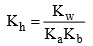 Solubility of Salts & Acid Base Indicators | Physical Chemistry