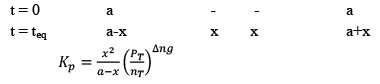 Chemical Equilibrium, Law of Mass Action & Applications | Physical Chemistry