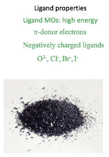 Electronic Spectra of Coordination Complexes | Inorganic Chemistry