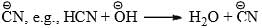 Reaction Mechanism Chemistry | Organic Chemistry