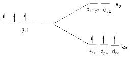 Bonding in Coordination Complexes: Crystal Field Theory | Inorganic Chemistry