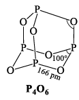 Group 15 Elements: Nitrogen Family | Inorganic Chemistry