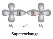 Magnetic Properties of Coordination Complexes | Inorganic Chemistry