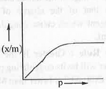 Points to Remember: Adsorptions & Colloids | Physical Chemistry