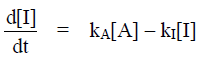 Series Reactions & Steady State Approximation | Physical Chemistry