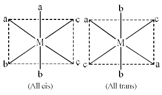 Isomerism In Coordination Compounds-2 - Coordination Chemistry | Inorganic Chemistry