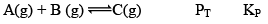 Le-Chatelier’s Principle & Factors Affecting Equilibrium Constant (K) | Physical Chemistry