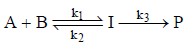 Activated Complex Theory or Transition State Theory | Physical Chemistry