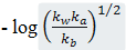 Salt Hydrolysis - Ionic Equilibrium | Physical Chemistry