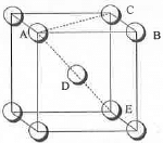 Points to Remember: Solid State | Physical Chemistry