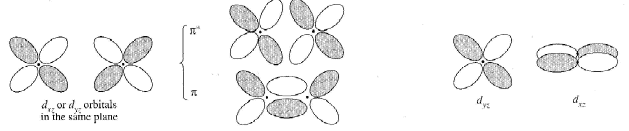 Hybridization & Shapes Of Molecules | Inorganic Chemistry