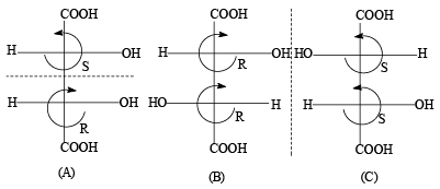 Isomers & Optical Isomerism in Compounds having Stereocenters | Organic Chemistry