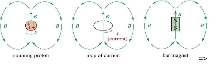 Nuclear Magnetic Resonance (NMR) Spectroscopy | Organic Chemistry
