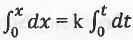 Points to Remember: Chemical Kinetics | Physical Chemistry