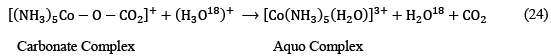 Reaction Mechanism of Coordination Complexes | Inorganic Chemistry
