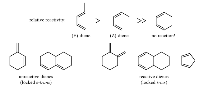 Pericyclic Reactions in Details (Part - 1) | Organic Chemistry