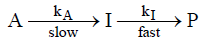 Series Reactions & Steady State Approximation | Physical Chemistry