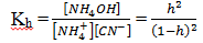 Salt Hydrolysis - Ionic Equilibrium | Physical Chemistry