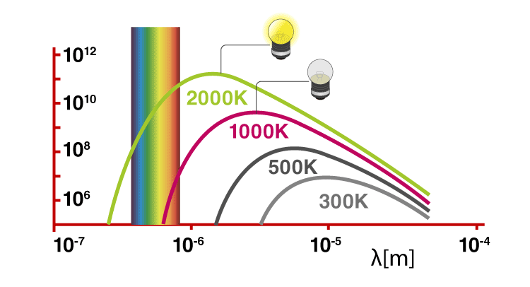 Electromagnetic Radiation - Wave & Particle Nature | Physical Chemistry