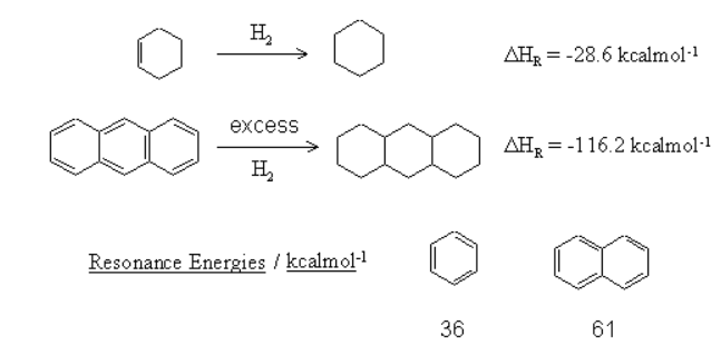 Solved Practice Questions: Aromaticity and Huckel Rule | Organic Chemistry